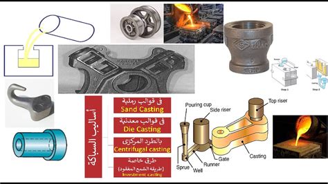 معانيه في السباكة